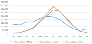 park-reservation-graph