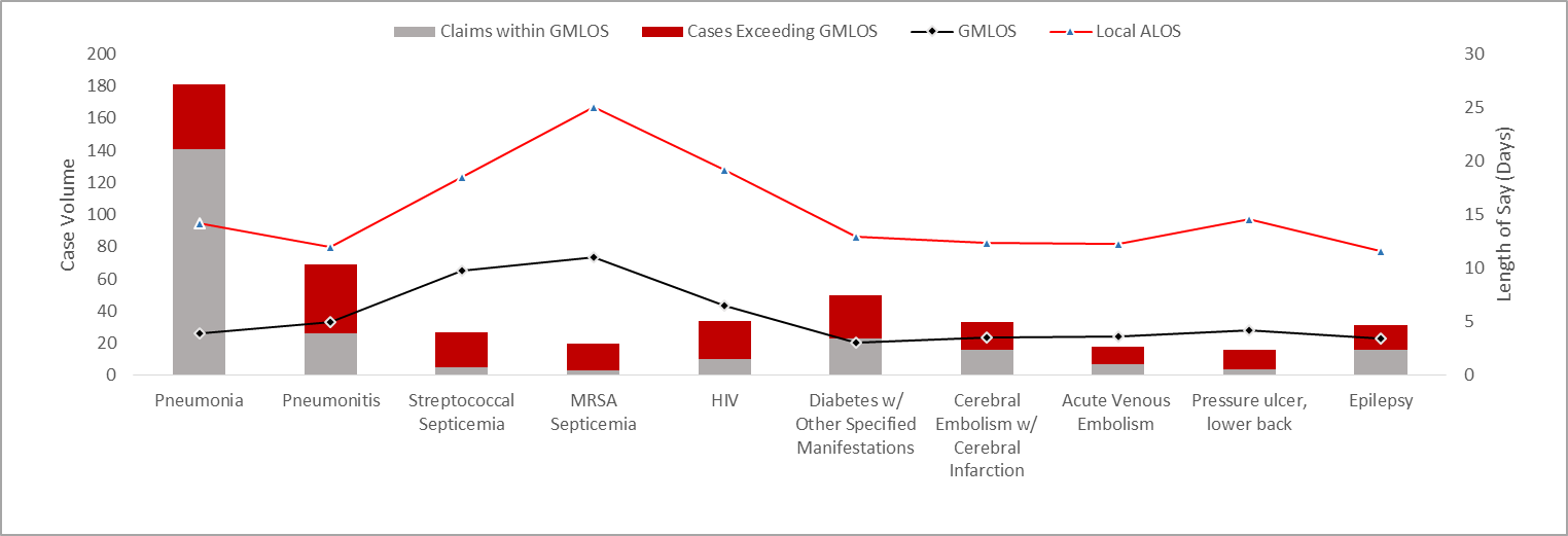 overall-graph